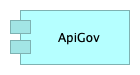 APIGov