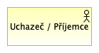 Uchazeč/Příjemce