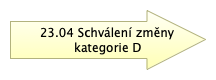 24.04 Schválení změnového požadavku kategorie D