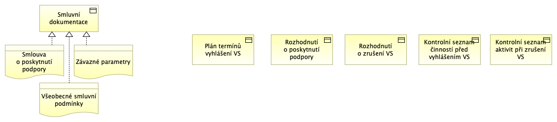 Dokumenty procesu R02