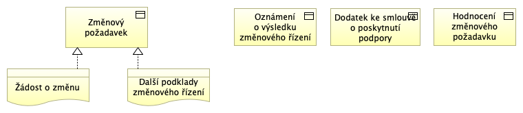 Dokumenty a výstupy procesu R08