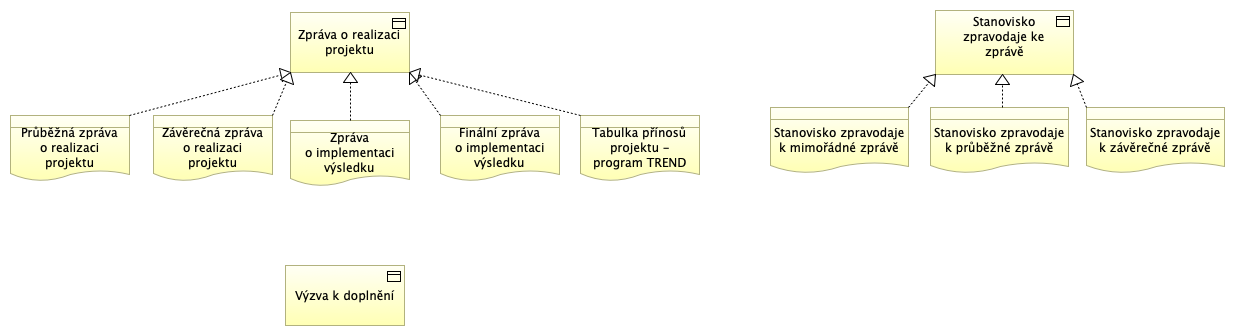 Dokumenty procesu R09