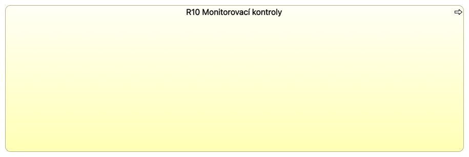 R10 Monitorovací kontroly (helicopter view)