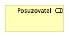 02. Kontrola splnění podmínek veřejné soutěže (flow)