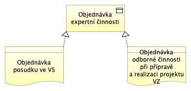 Objednávka expertní činnosti