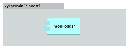 Worklogger