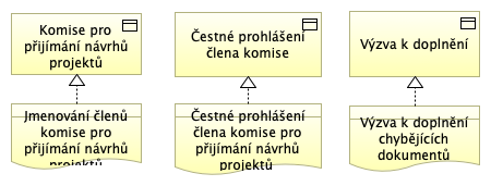 Dokumenty procesu R05