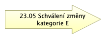 24.05 Schválení změnového požadavku kategorie E